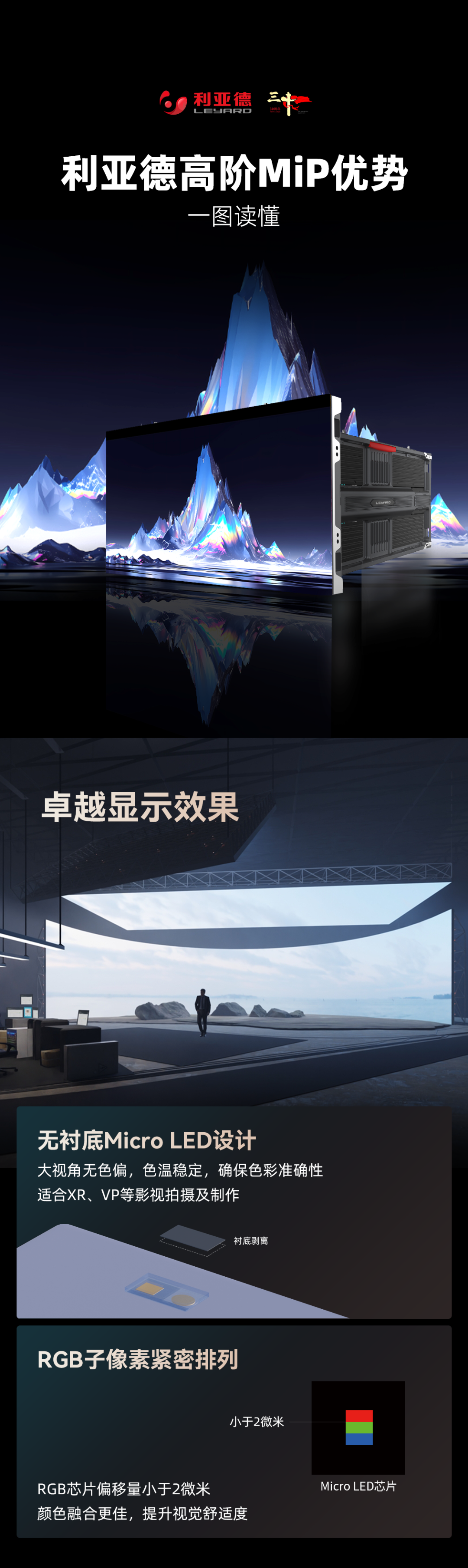一图读懂必赢亚洲高阶MIP手艺优势