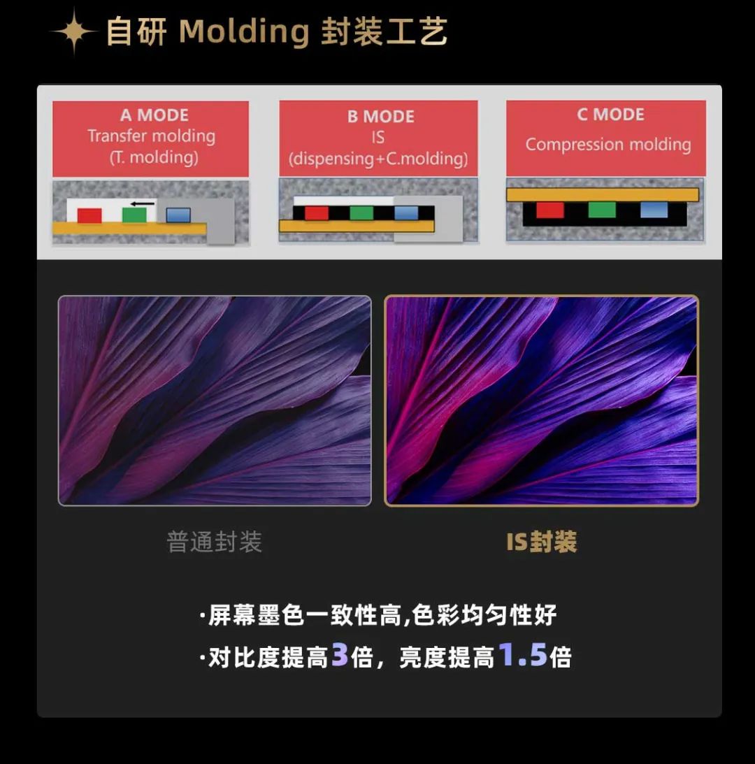 必赢亚洲面向全球宣布第二代Micro LED显示手艺——必赢亚洲黑钻（Diamond）系列