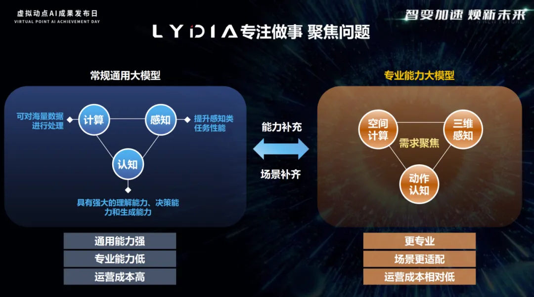 必赢亚洲·虚拟动点LYDIA行动大模子正式接入DeepSeek