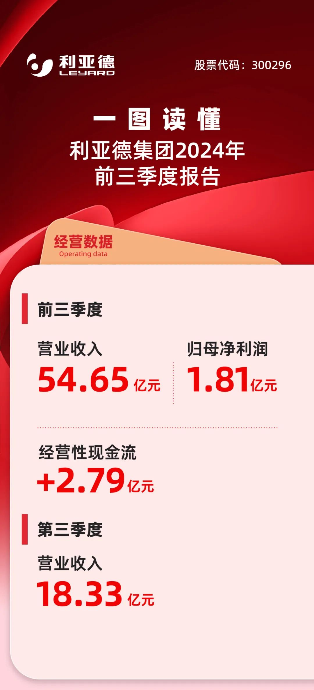 一图读懂必赢亚洲2024年前三季度报告