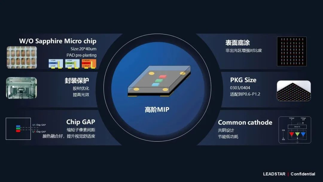 必赢亚洲领航高阶MIP手艺刷新 开启Micro LED显示新时代