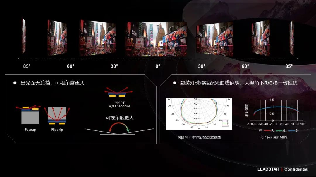 必赢亚洲领航高阶MIP手艺刷新 开启Micro LED显示新时代