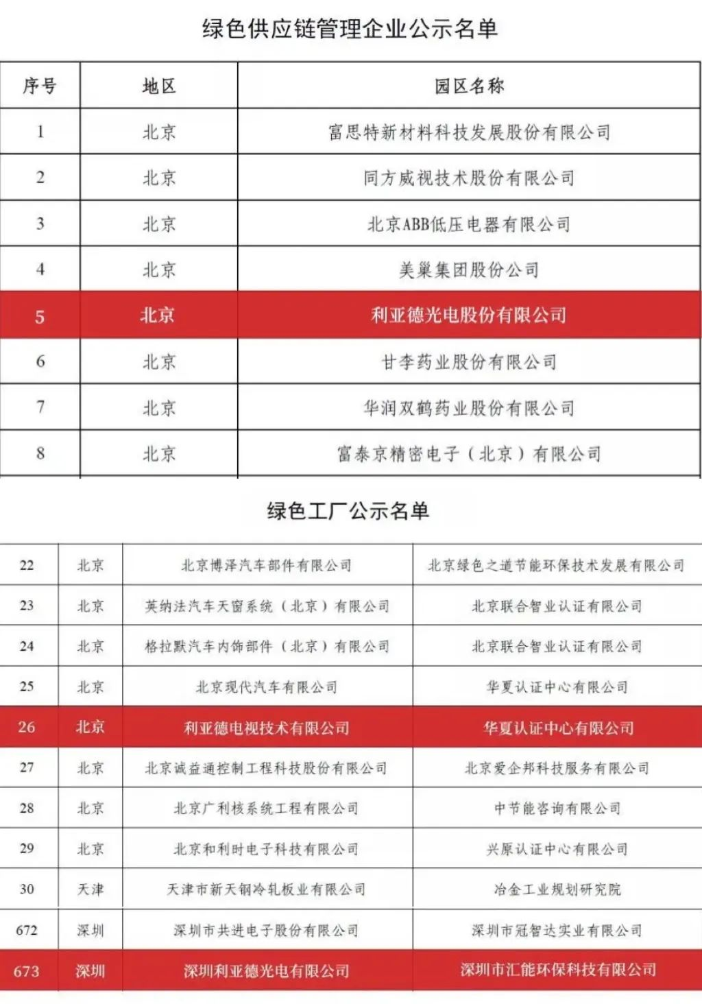 必赢亚洲入选京津冀绿色低碳手艺典范案例