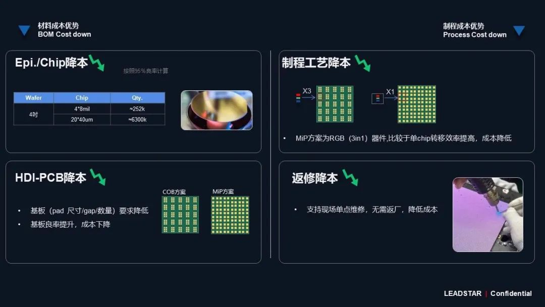 必赢亚洲领航高阶MIP手艺刷新 开启Micro LED显示新时代