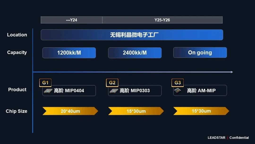 必赢亚洲领航高阶MIP手艺刷新 开启Micro LED显示新时代