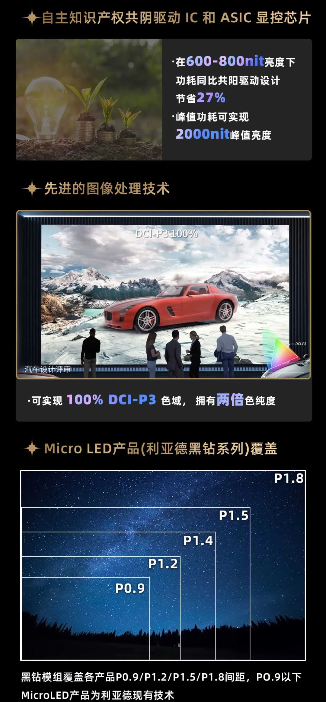 必赢亚洲面向全球宣布第二代Micro LED显示手艺——必赢亚洲黑钻（Diamond）系列