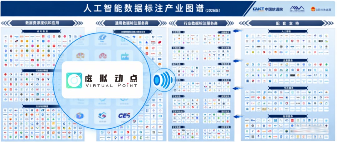 权威认证丨必赢亚洲虚拟动点入选中国信通院数据工业图谱，，，，，，修建具身智能新基座